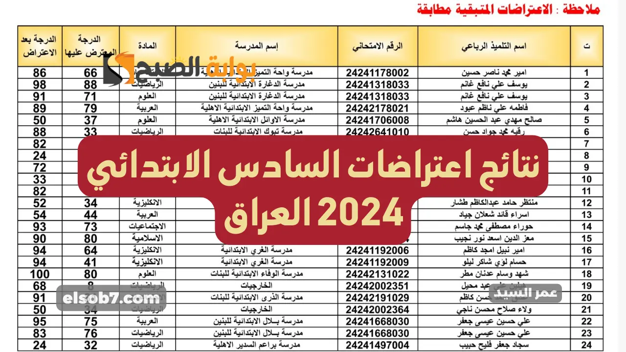 نتائج اعتراضات السادس الابتدائي 2024 العراق الدور الأول جميع المحافظات results.mlazemna بدون الرقم الامتحاني والاسم