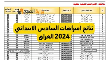 نتائج اعتراضات السادس الابتدائي 2024 دور أول