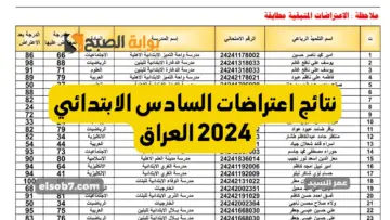 موقع نتائجنا pdf نتائج اعتراضات السادس الابتدائي 2024 دور أول وزارة التربية العراقية