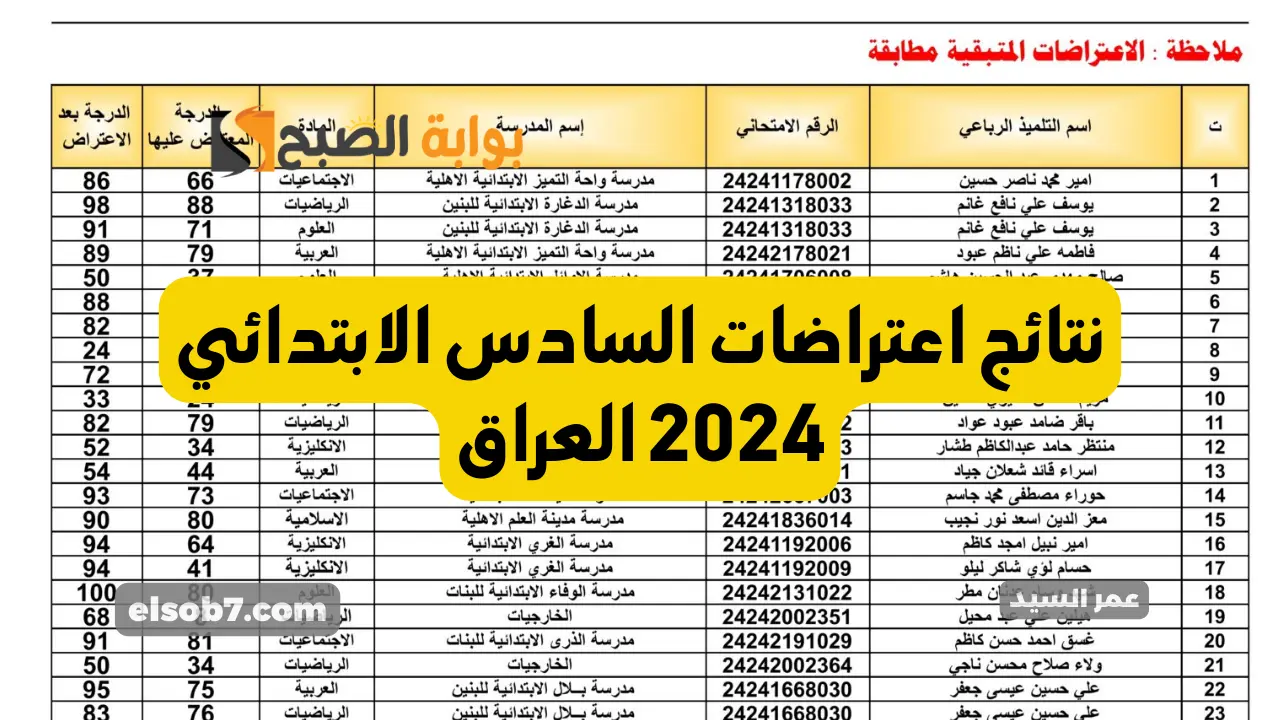 موقع نتائجنا pdf نتائج اعتراضات السادس الابتدائي 2024 دور أول وزارة التربية العراقية 5 موقع نتائجنا pdf نتائج اعتراضات السادس الابتدائي 2024 دور أول وزارة التربية العراقية