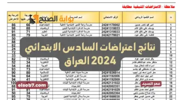 نتائج اعتراضات السادس الابتدائي 2024 نتائجنا