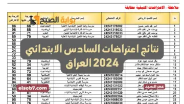 نتائج اعتراضات السادس الابتدائي 2024 نتائجنا خطوات استعلام الطالب على نتيجة اعتراض الدور الأول