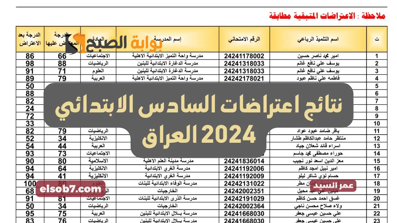نتائج اعتراضات السادس الابتدائي 2024 نتائجنا خطوات استعلام الطالب على نتيجة اعتراض الدور الأول 5 نتائج اعتراضات السادس الابتدائي 2024 نتائجنا خطوات استعلام الطالب على نتيجة اعتراض الدور الأول