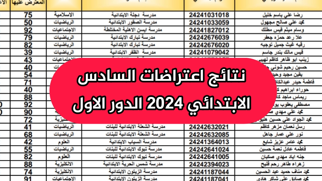 ذي قار ظهرت.. رابط استخراج نتائج اعتراضات الصف السادس الابتدائي العراق 2024 الدور الأول “عموم المحافظات” عبر موقع ملازمنا