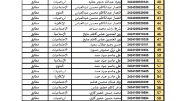 نتائج اعتراضات السادس الابتدائي 2024.png
