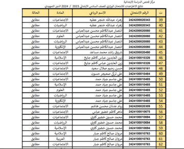 “بادر بالاستعلام هُنـــا“ الاستعلام عن نتائج الاعتراضات السادس ابتدائي الدور الأول 2024 بالعراق epedu.gov.iq