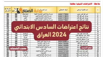 نتائج اعتراضات السادس الابتدائي العراق 2024 results.mlazemna