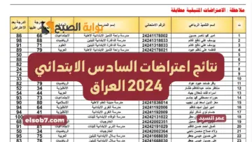 نتائج اعتراضات السادس الابتدائي العراق 2024 results.mlazemna جميع المحافظات وزارة التربية العراقية
