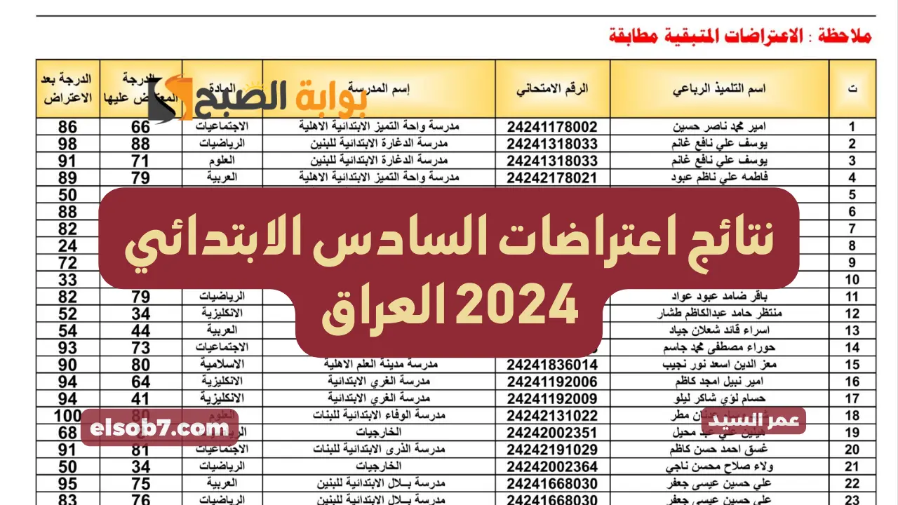 نتائج اعتراضات السادس الابتدائي العراق 2024 results.mlazemna جميع المحافظات وزارة التربية العراقية 5 نتائج اعتراضات السادس الابتدائي العراق 2024 results.mlazemna جميع المحافظات وزارة التربية العراقية