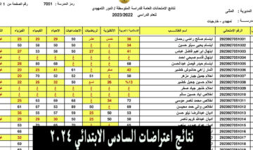 ظهرت.. هُنا نتائج اعتراضات السادس الابتدائي ٢٠٢٤ موقع ملازمنا بالاسم ورقم الامتحان