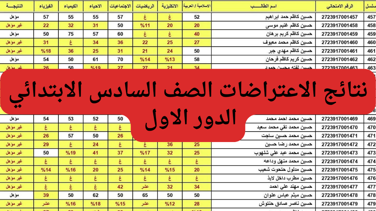 "استعلم الآن"…رابط نتائج اعتراضات الصف السادس الابتدائي 2024 الدور الأول 5 “استعلم الآن”…رابط نتائج اعتراضات الصف السادس الابتدائي 2024 الدور الأول