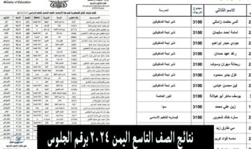بالمجموع الكلي.. نتائج التاسع اليمن Yemenexam ٢٠٢٤ بالاسم فقط وزارة التربية والتعليم