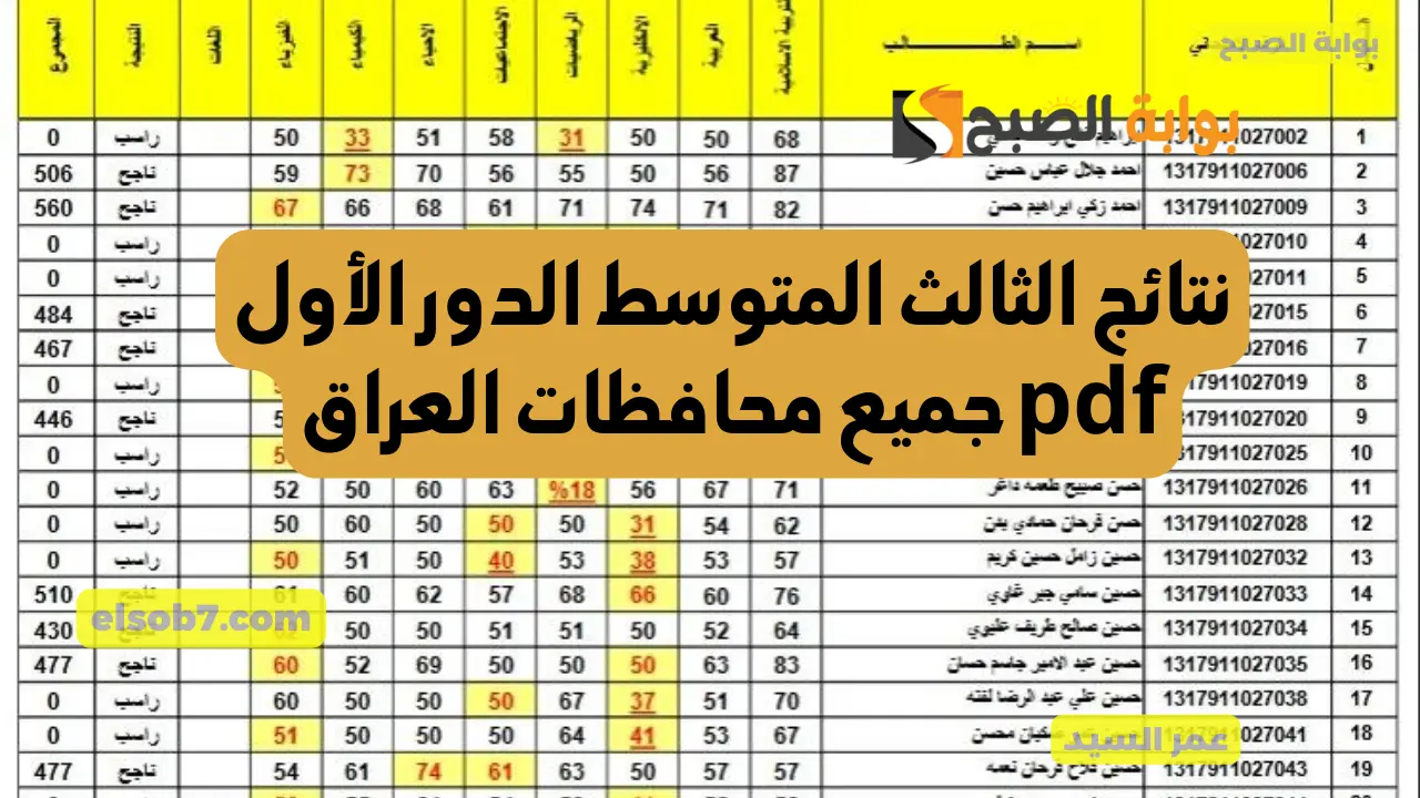 نتائج الثالث المتوسط 2024 نتائجنا results.mlazemna لينك تنزيل ملف درجات طلاب الدور الأول كل محافظات العراق 2 نتائج الثالث المتوسط 2024 نتائجنا results.mlazemna لينك تنزيل ملف درجات طلاب الدور الأول كل محافظات العراق