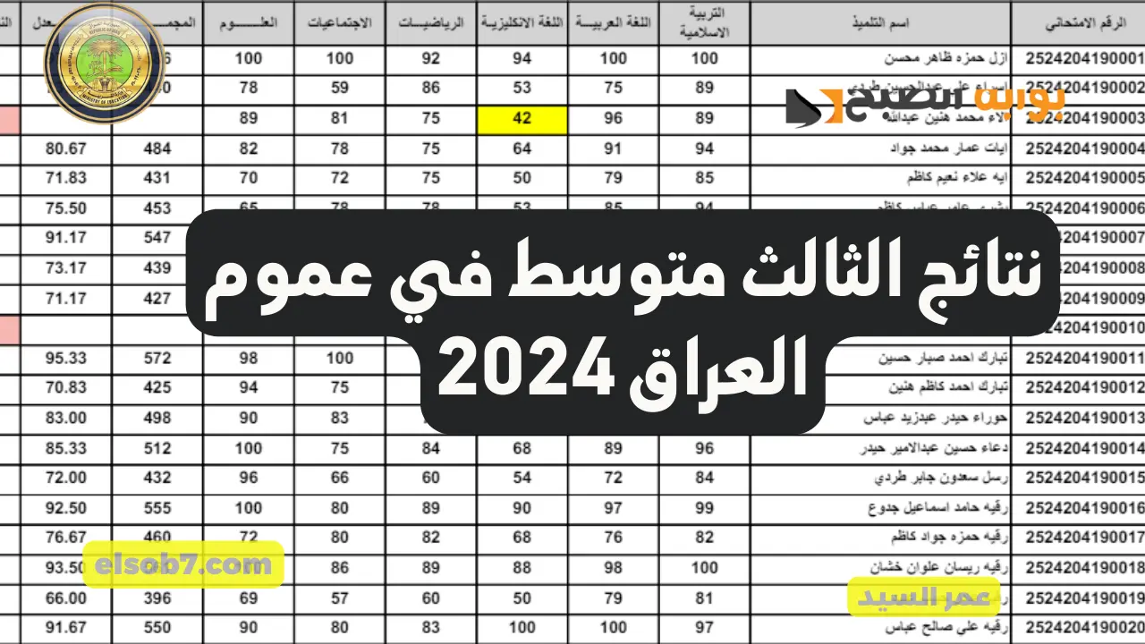 نتائج الثالث المتوسط 2024 وزارة التربية العراقية كيفية الاستعلام على درجات طلاب العراق PDF موقع نتائجنا 5 نتائج الثالث المتوسط 2024 وزارة التربية العراقية كيفية الاستعلام على درجات طلاب العراق PDF موقع نتائجنا