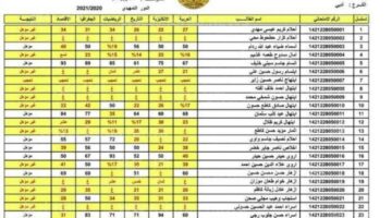نتائج الثالث المتوسط