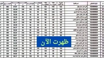 نتائج الثالث المتوسط الدور الاول 2024