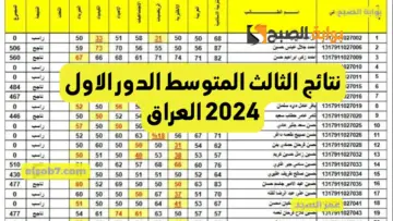 موقع نتائجنا PDF نتائج الثالث المتوسط 2024 الدور الاول epedu.gov.iq لينك درجات طلاب العراق بالاسم والرقم الامتحاني