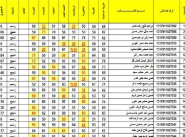 استعلام نتائج الثالث المتوسط بالعراق الدور الأول في جميع المحافظات