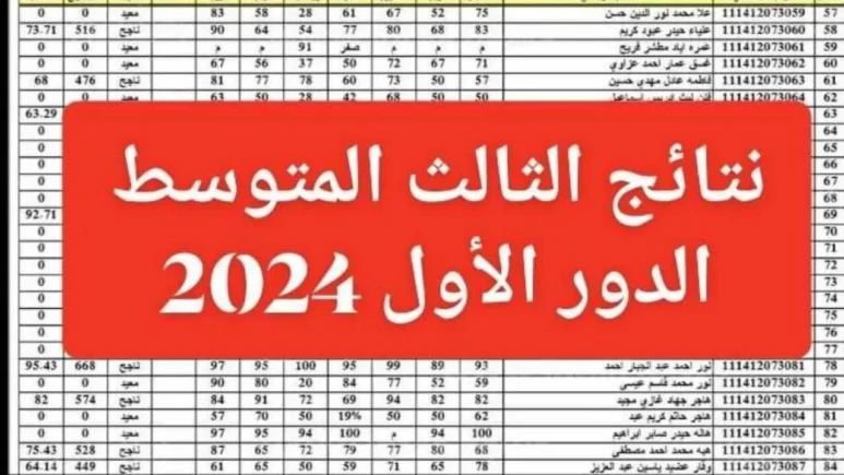 رابط شغال..نتائج الثالث المتوسط الدور الأول 2024 في جميع محافظات العراق 5 رابط شغال..نتائج الثالث المتوسط الدور الأول 2024 في جميع محافظات العراق