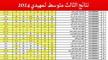 نتائج الثالث المتوسط بالعراق 2