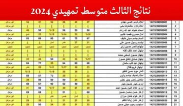 رابط إعلان نتائج الثالث المتوسط في العراق عبر موقع وزارة التربية