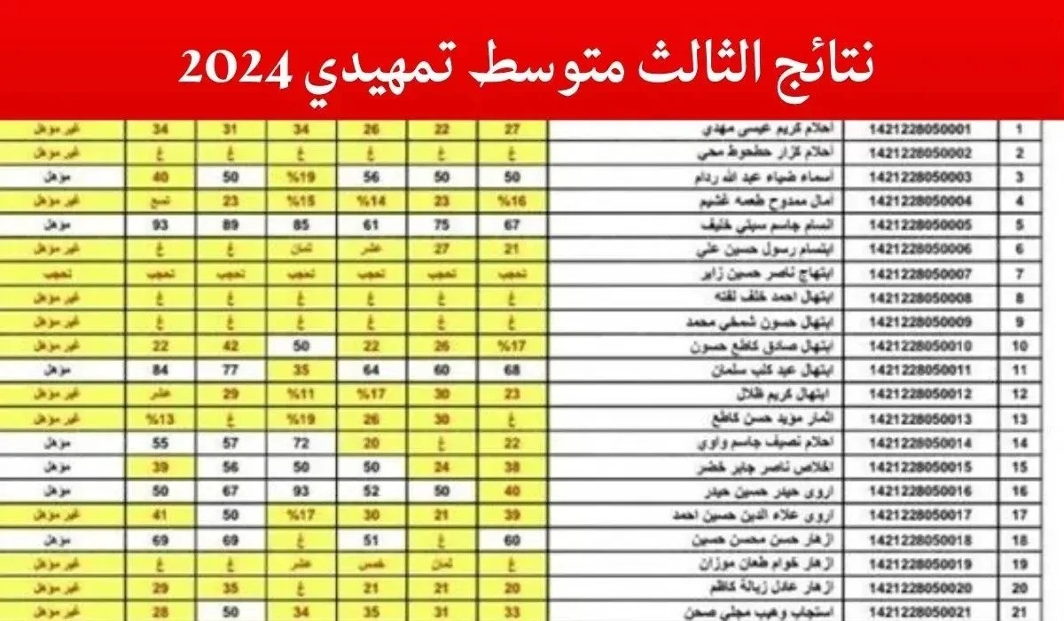 رابط إعلان نتائج الثالث المتوسط في العراق عبر موقع وزارة التربية 5 رابط إعلان نتائج الثالث المتوسط في العراق عبر موقع وزارة التربية