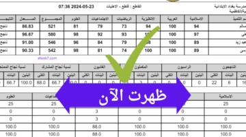 نتائج الثالث المتوسط كربلاء ٢٠٢٤