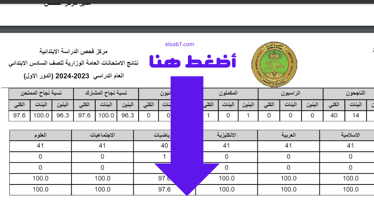 رسمي وسريع.. رابط نتائج الثالث المتوسط ٢٠٢٤ الدور الاول موقع نتائجنا وزارة التربية العراقية