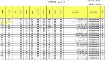 نتائج الثالث متوسط 2021 1