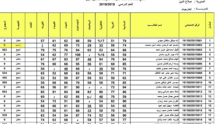 هنُااا نتائج الثالث المتوسط 2024 دور اول بالعراق من موقع وزارة التربية والتعليم العراقية اون لاين 5 هنُااا نتائج الثالث المتوسط 2024 دور اول بالعراق من موقع وزارة التربية والتعليم العراقية اون لاين