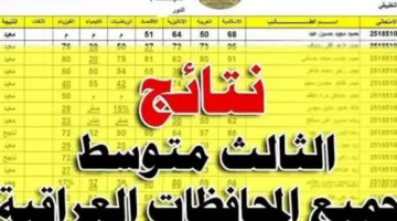 نتائج الثالث متوسط 2023 الدور الأول 1