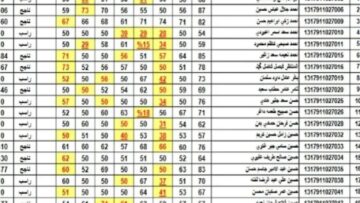 لينك مباشر وفعال .. رابط نتائج الثالث متوسط 2024 بغداد قطاع الكرخ الأولى والثانية والثالثة