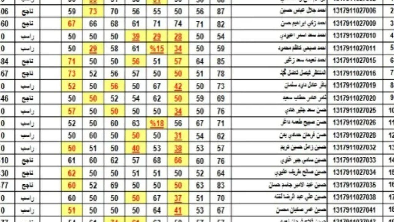 لينك مباشر وفعال .. رابط نتائج الثالث متوسط 2024 بغداد قطاع الكرخ الأولى والثانية والثالثة 5 لينك مباشر وفعال .. رابط نتائج الثالث متوسط 2024 بغداد قطاع الكرخ الأولى والثانية والثالثة