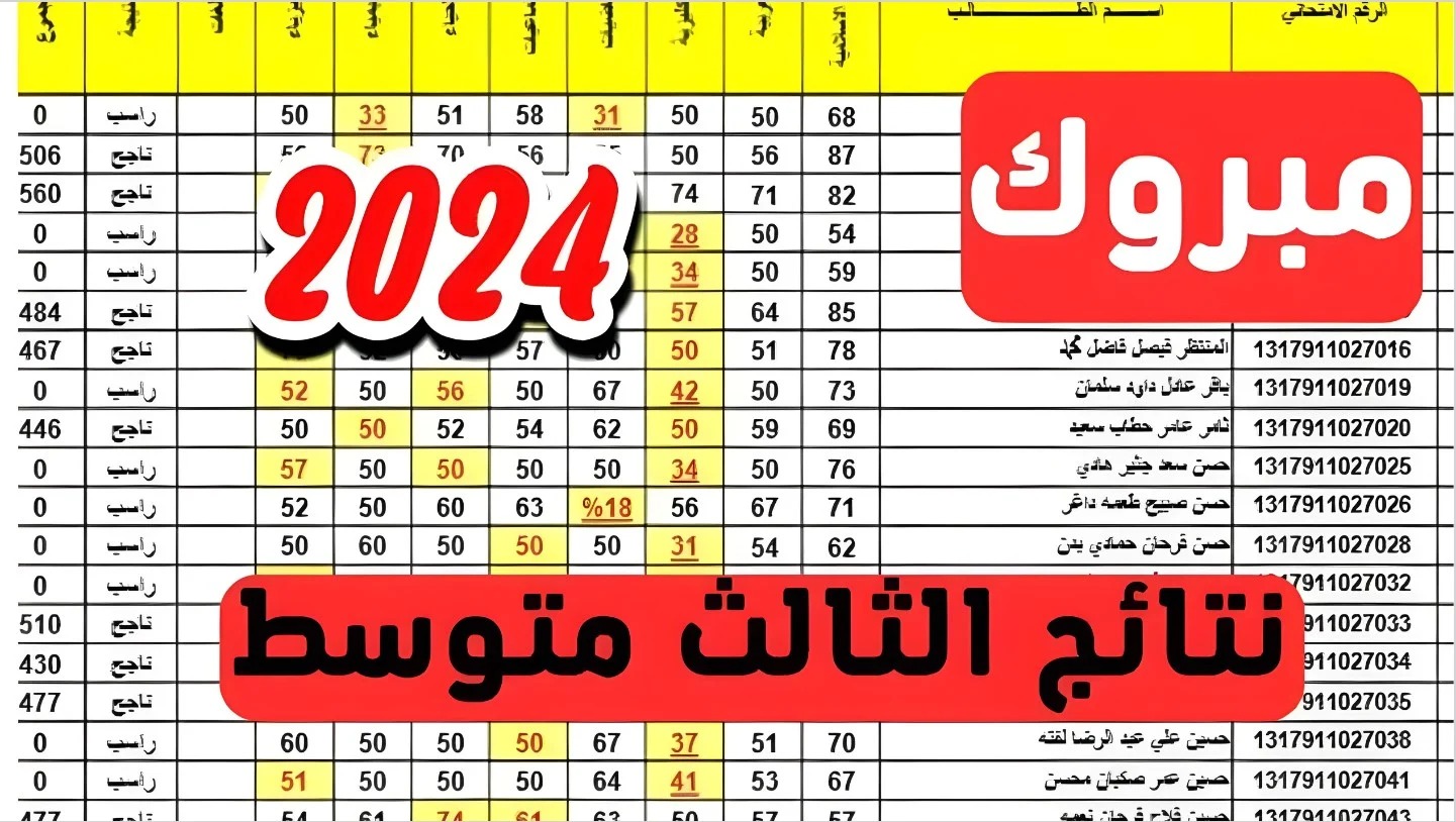 شوف نتيجتك PDF.. لينك نتائج الثالث متوسط 2024 الدور الأول نينوي وبغداد والكرخ وكل المحافظات 5 شوف نتيجتك PDF.. لينك نتائج الثالث متوسط 2024 الدور الأول نينوي وبغداد والكرخ وكل المحافظات