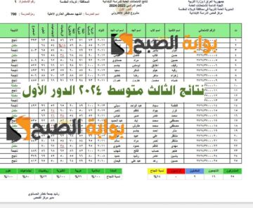 رابط فعال وسريع.. نتائج الثالث متوسط pdf موقع نتائجنا results.mlazemna دور أول 2024 عموم المحافظات