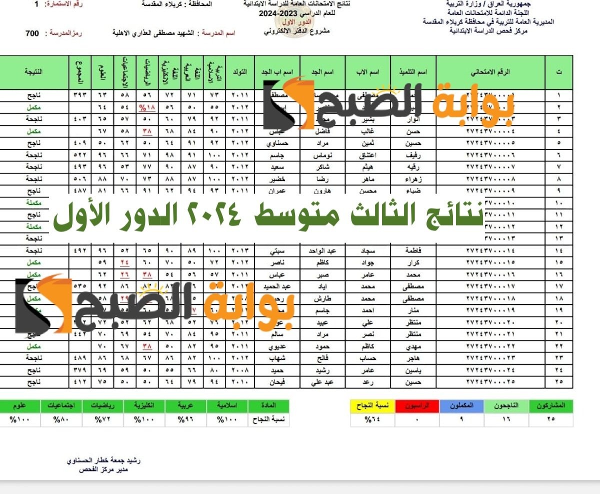 رابط فعال وسريع.. نتائج الثالث متوسط pdf موقع نتائجنا results.mlazemna دور أول 2024 عموم المحافظات
