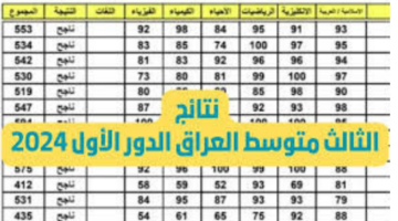 نتائج الثالث متوسط 2024 2