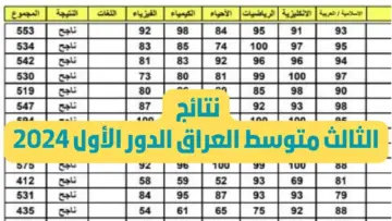 موقع الوزارة أو نتائجنا “ملازمنا” .. لينك نتائج الثالث متوسط 2024 بابل – صلاح الدين – النجف – واسط – كربلاء