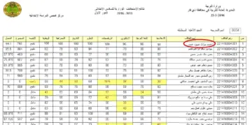 صــدرت رسميــاً.. نتائج الثالث متوسط 2024 الدور الأول موقع نتائجنا جميع محافظات العراق