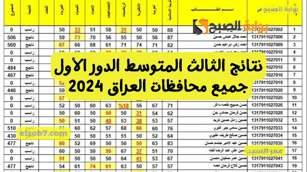 درجات طلاب العراق PDF لينك نتائج الثالث متوسط 2024 results mlazemna الوزاري نتائجنا عموم المحافظات التربية العراقية 2 درجات طلاب العراق PDF لينك نتائج الثالث متوسط 2024 results mlazemna الوزاري نتائجنا عموم المحافظات التربية العراقية