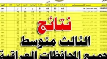 نتائج الثالث متوسط 2024 البصرة