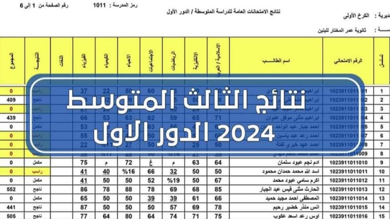 لينك نتائج الثالث متوسط 2024 الدور الأول في العراق pdf موقع نتائجنا