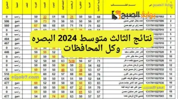 نتائج الثالث متوسط 2024 البصره