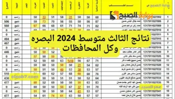 ملازمنا PDF نتائج الثالث متوسط 2024 البصره epedu.gov.iq رابط نتيجة طلاب الدور الأول محافظات العراق نتائجنا
