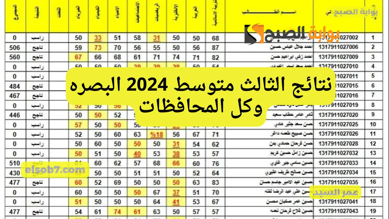 ملازمنا PDF نتائج الثالث متوسط 2024 البصره epedu.gov.iq رابط نتيجة طلاب الدور الأول محافظات العراق نتائجنا 5 ملازمنا PDF نتائج الثالث متوسط 2024 البصره epedu.gov.iq رابط نتيجة طلاب الدور الأول محافظات العراق نتائجنا
