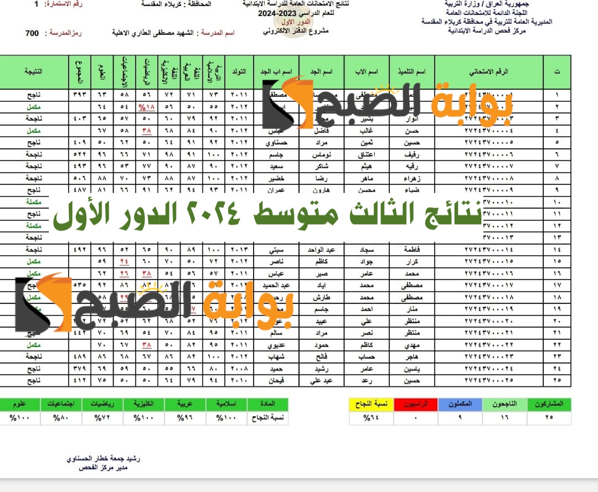 اطلــع رسمياً على نتائج الثالث متوسط 2024 محافظة الديوانية (القادسية) الدور الأول موقع نتائجنا.. رابط pdf بالاسم