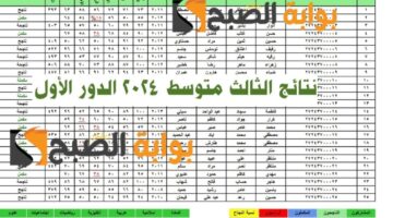 نتائج الثالث متوسط 2024 الدور الأول 1 7 1024x843 1