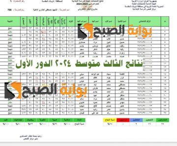Check Results: ميسان نتائج الثالث متوسط 2024 الدور الأول Pdf – بالاسـم ورقـم الجلوس موقع نتائجنا