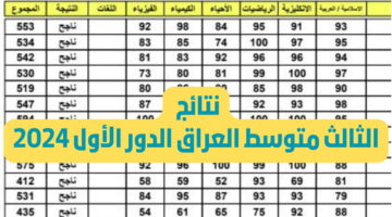 نتائج الثالث متوسط 2024 الدور الاول