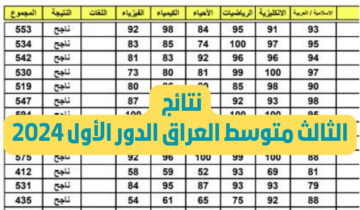 مُتاح روابط نتائج الثالث متوسط 2024 الدور الاول عموم المحافظات عبر موقع وزارة التعليم العراقية